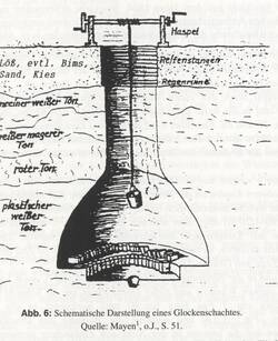 Heuser- Hildebrandt Birgit Tonbergbau im Kannenbaeckerland,1995, S.55.